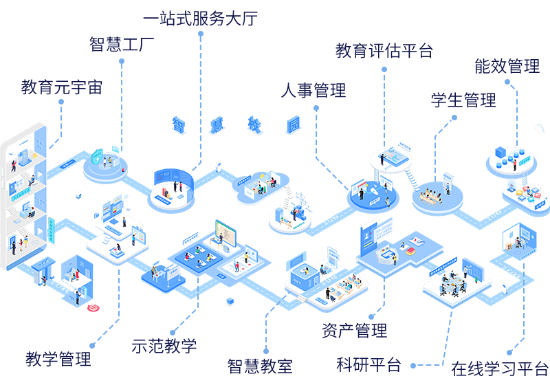 智慧校園解決方案